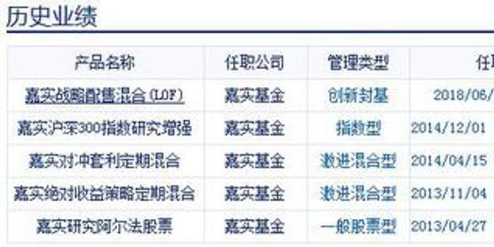 嘉實元和股票最新公告全面解析