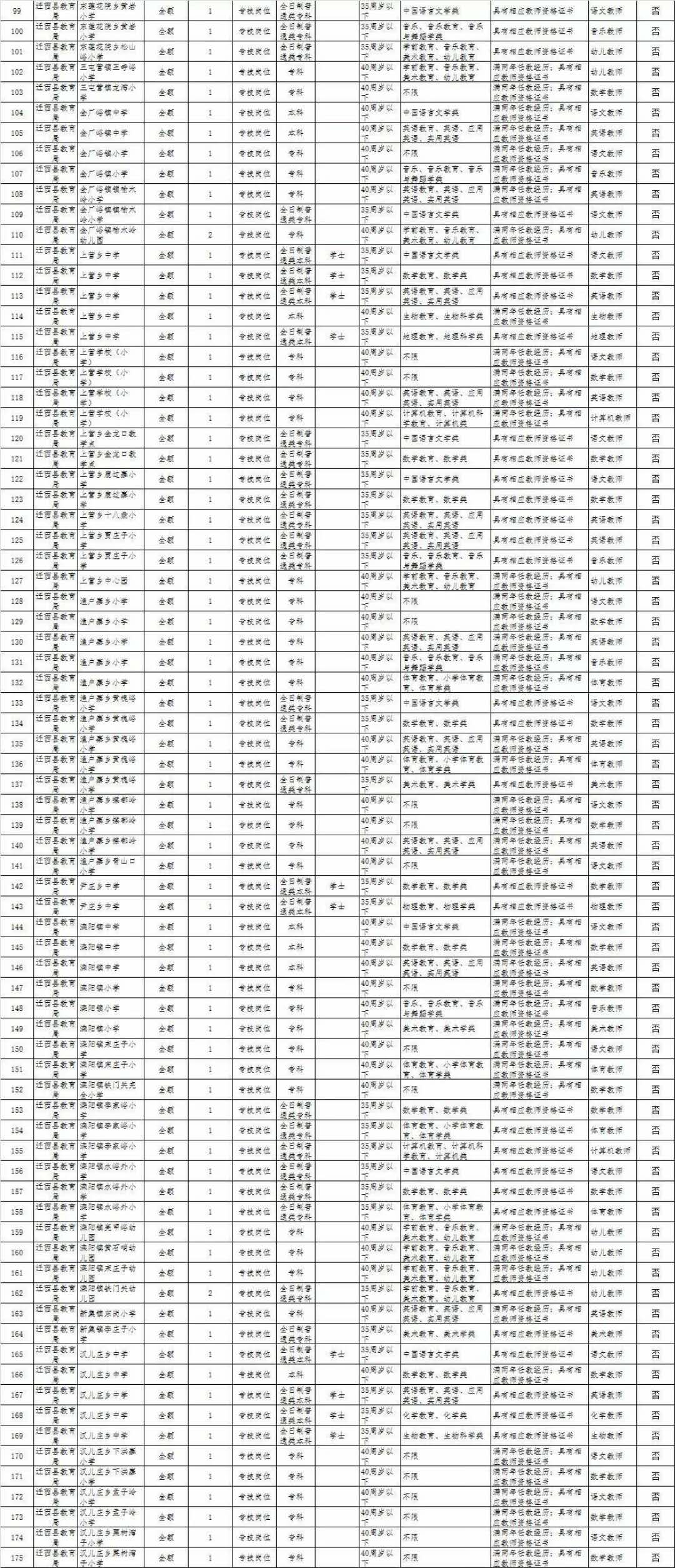 遷西在線招聘最新動態(tài)，職業(yè)發(fā)展的理想選擇平臺