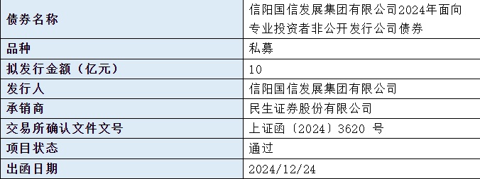 農(nóng)信國投最新消息全面解讀與分析