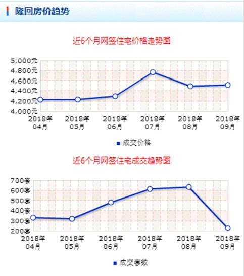 隆回房?jī)r(jià)走勢(shì)最新消息，市場(chǎng)趨勢(shì)分析與預(yù)測(cè)