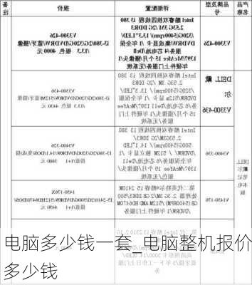 電腦三大件最新報價及市場趨勢分析