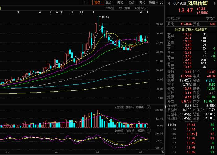 鳳凰傳媒最新股市行情深度解析