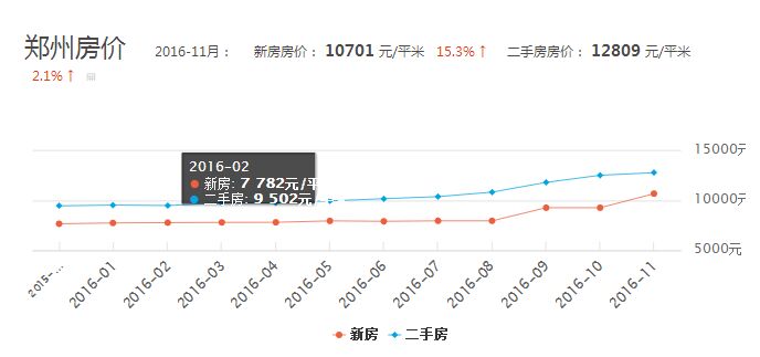 鄭州二七區(qū)最新房?jī)r(jià)動(dòng)態(tài)及市場(chǎng)趨勢(shì)分析