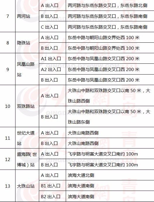 青徐線(xiàn)最新時(shí)刻表，城市間的連接紐帶