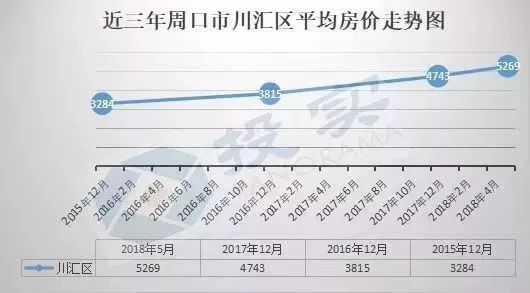 揭秘，周口最新房價走勢與影響因素分析（2017年）