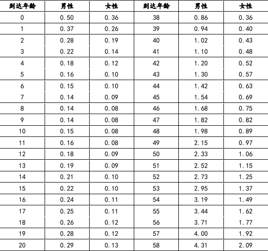 最新型安舒環(huán)價(jià)格走勢(shì)解析