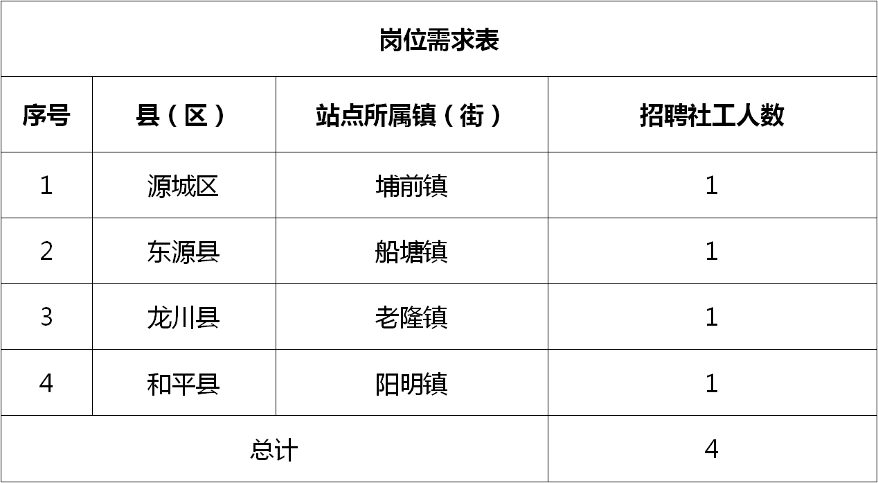 開平最新招聘職位列表，探尋職業(yè)發(fā)展新機(jī)遇