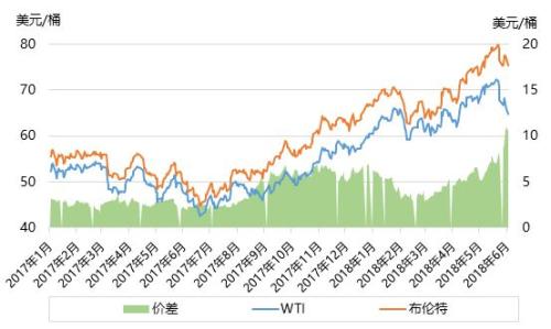 國際原油期貨最新價格動態(tài)分析