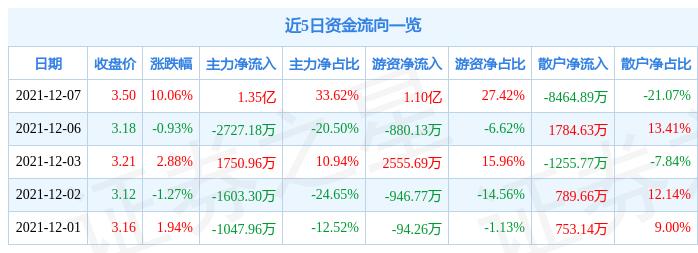 山西國(guó)企改革邁向高質(zhì)量發(fā)展新征程的最新動(dòng)態(tài)報(bào)道。