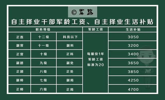 最新自主擇業(yè)金計算器，助力你的職業(yè)決策之路