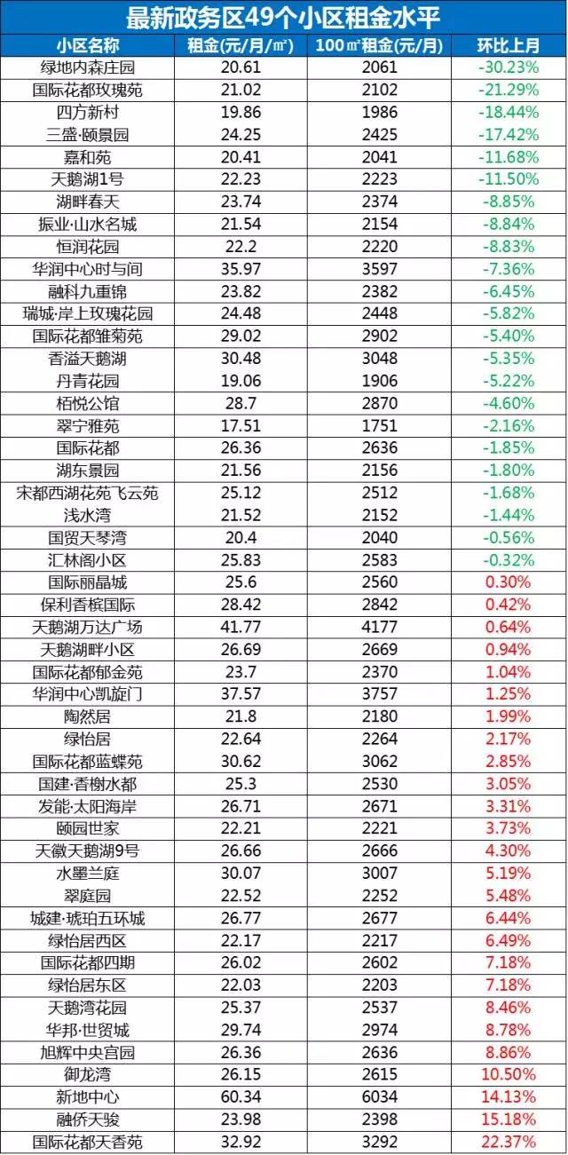 廣州經(jīng)租房政策最新解讀