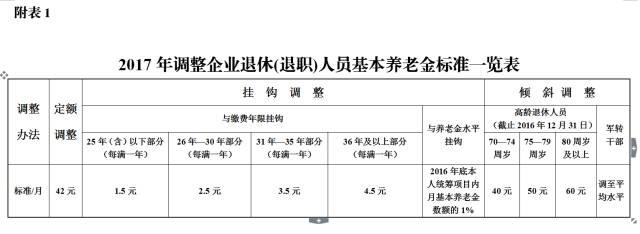 蕪湖退休調(diào)資最新動態(tài)，調(diào)整與優(yōu)化，為退休生活增添新活力